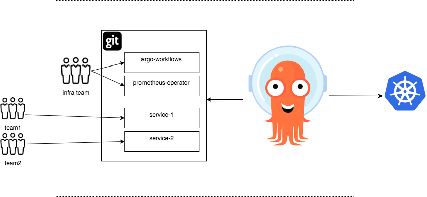 Monorepo diagram